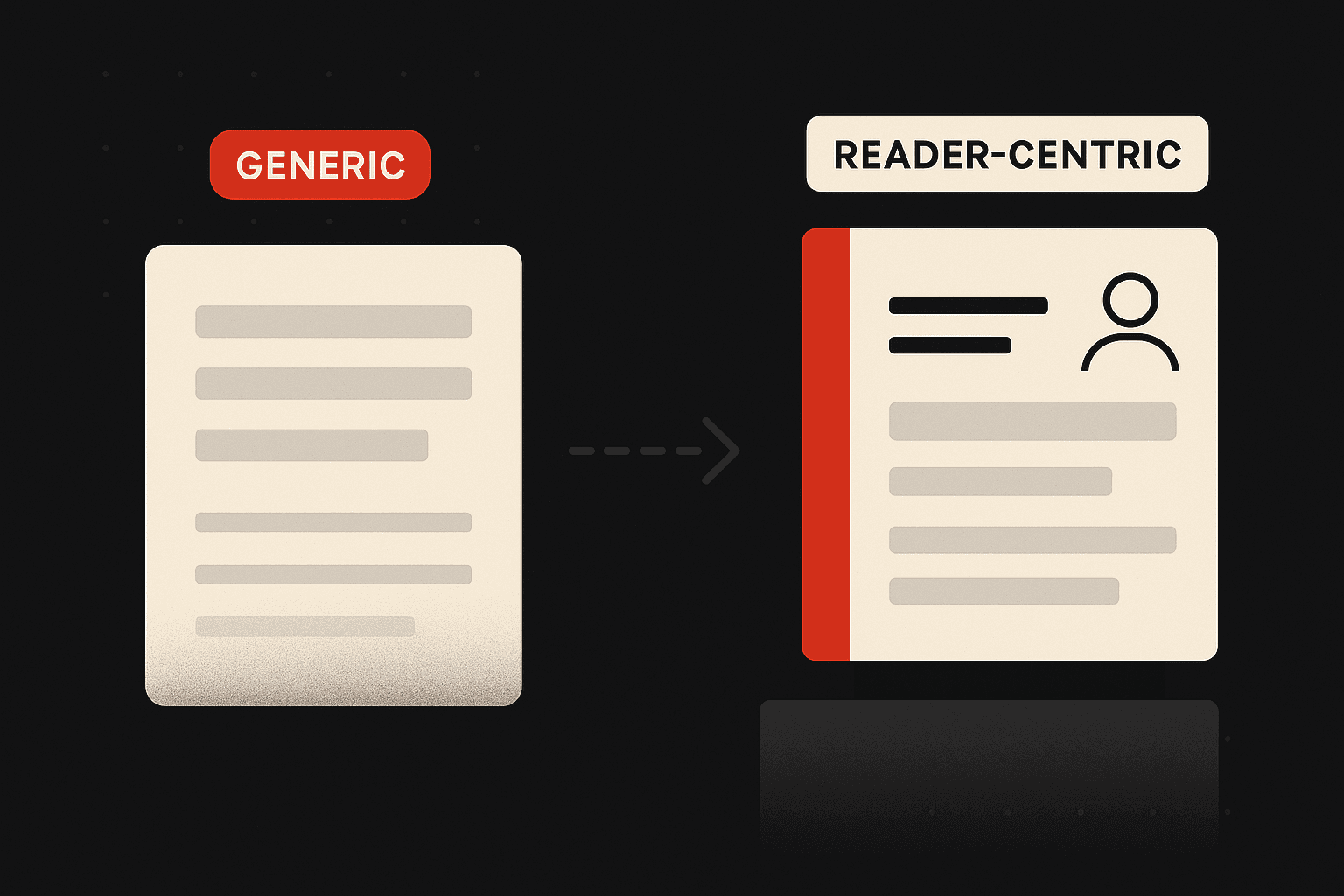 Editorial illustration contrasting two B2B content cards side by side: on the left, a generic demographic profile card labelled PERSONA with vague buyer description and no specific context; on the right, a bright reader-centric card labelled READER showing a specific role, a precise question they are asking, and a concrete outcome they need — representing the shift from brand-centric to reader-centric B2B content strategy