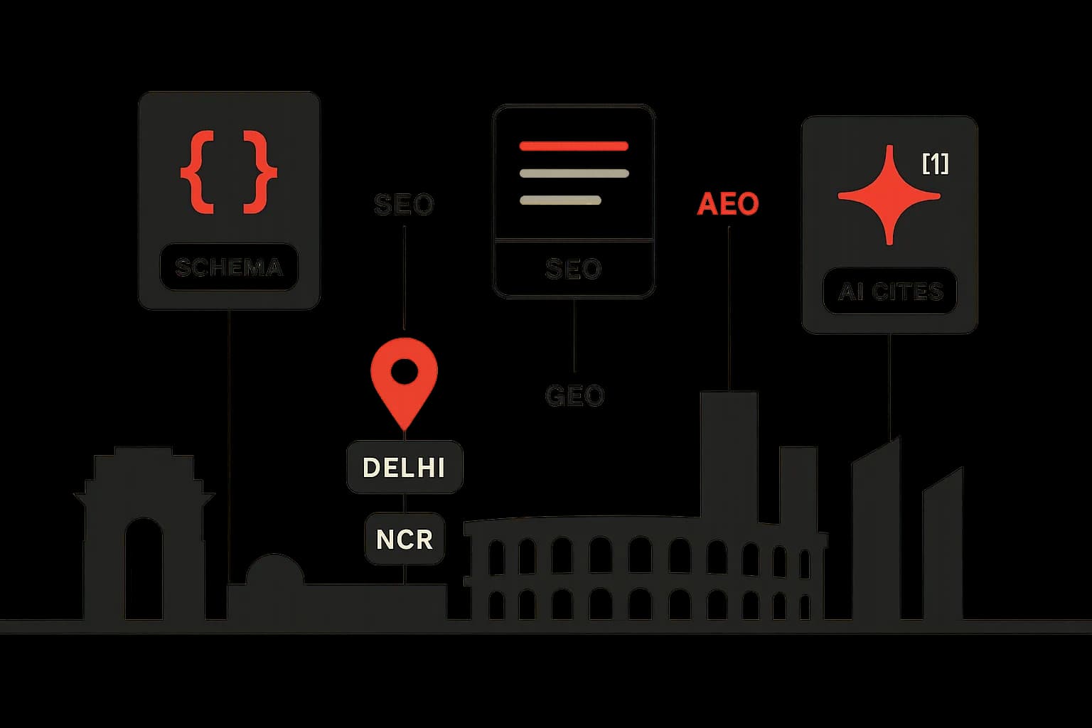 Best SEO Agencies in Delhi NCR (2026): A Vetted Shortlist