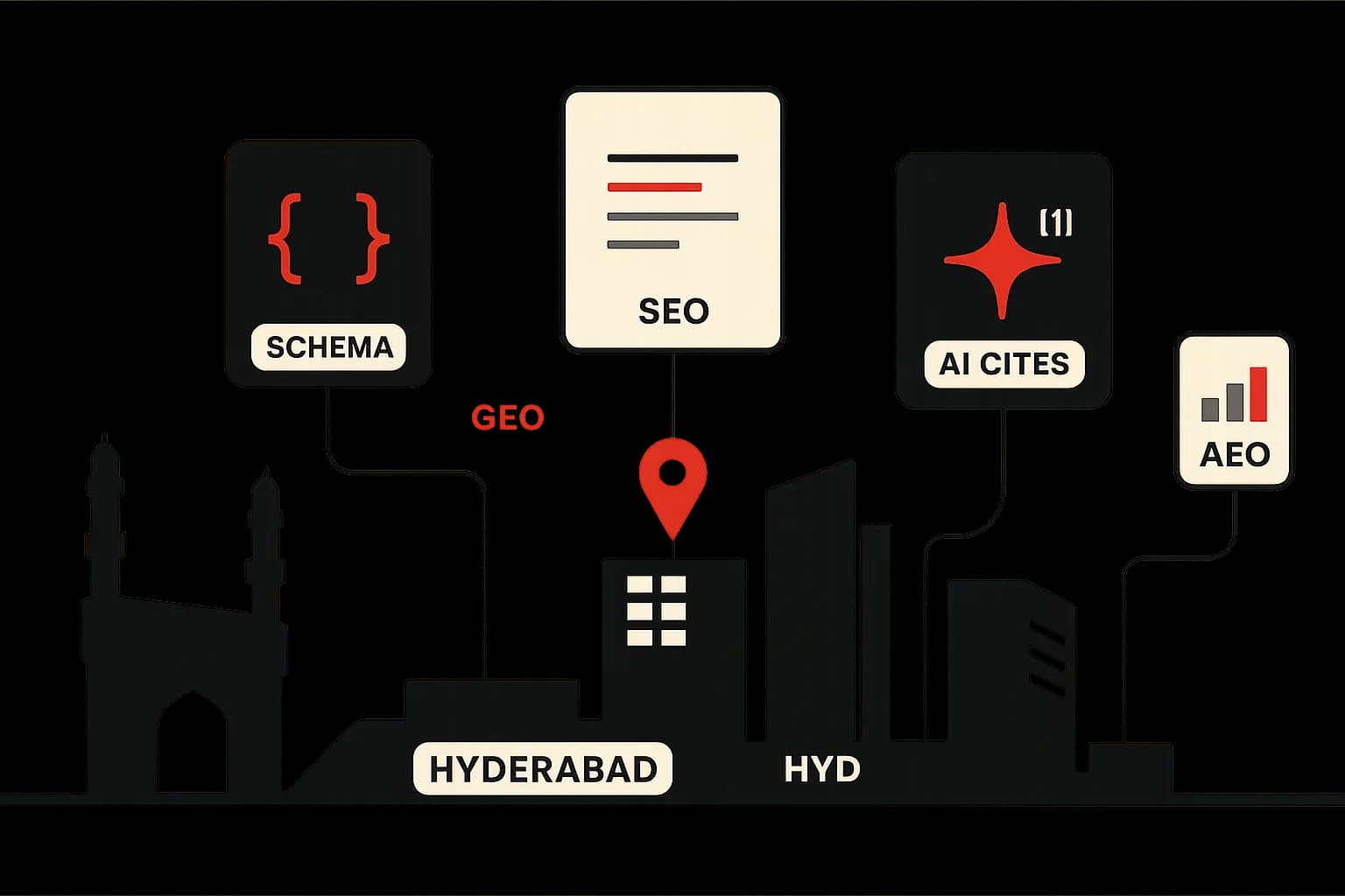 Best SEO Agencies in Hyderabad (2026): A Buyer's Field Guide