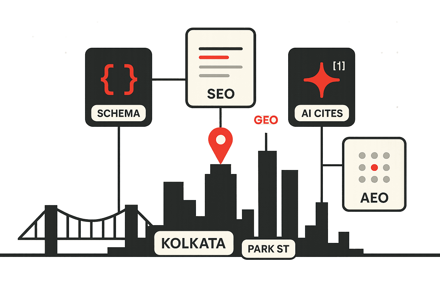 Best SEO Agencies in Kolkata (2026): An Honest Buyer's Guide
