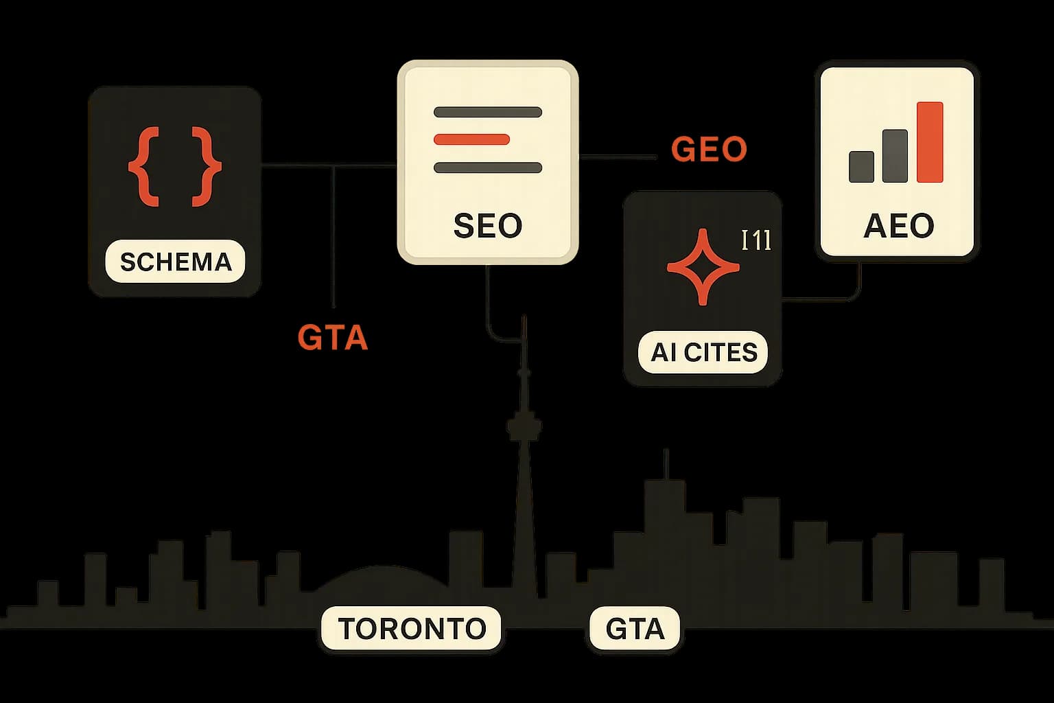 Best SEO Agencies in Toronto (2026): The Shortlist