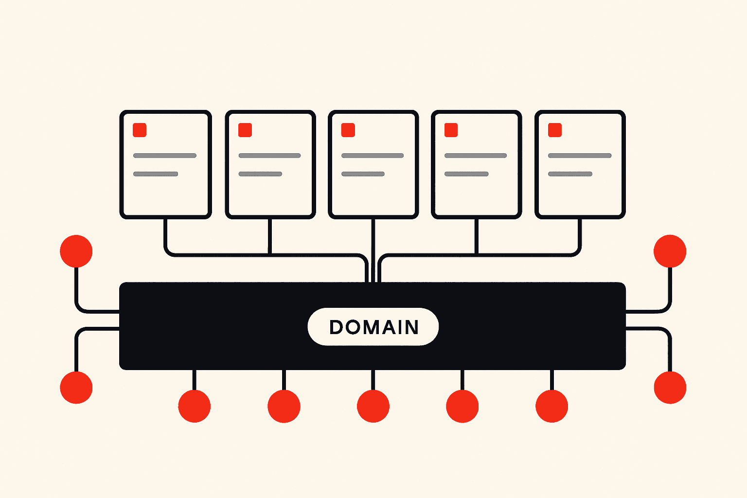 Editorial illustration of how a D2C store's search authority works. A wide ink-black foundation block labelled DOMAIN carries a row of five off-white web page cards on top. Red circles outside connect by thin lines into the foundation block, not into any page card, showing that ranking pages draw authority from the domain rather than from links of their own.