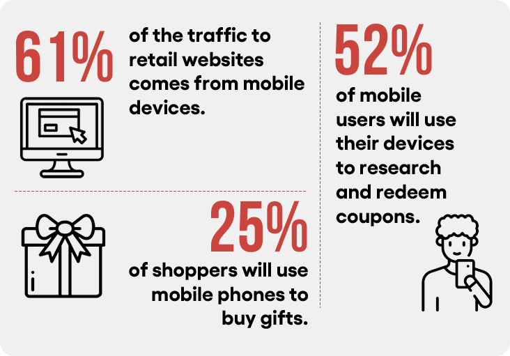 Mobile traffic statistics