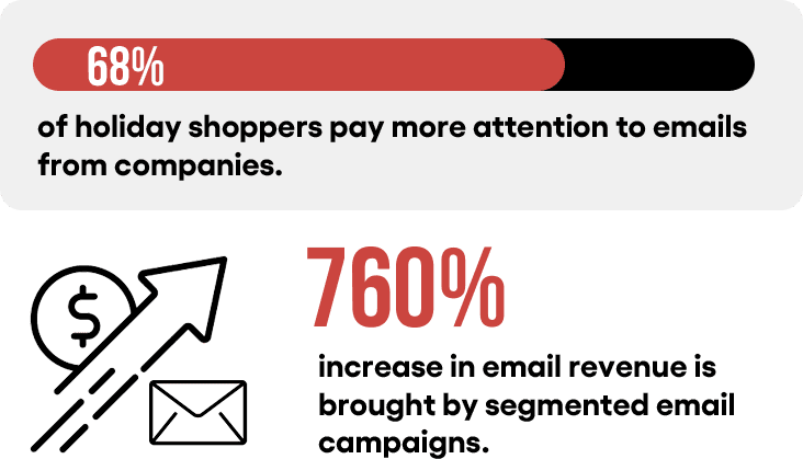 Email marketing ROI statistics