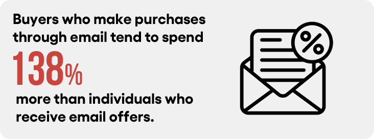 Email personalization impact statistics