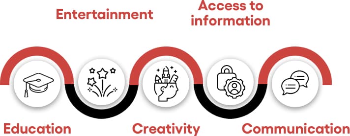 Gemini practical applications for marketing