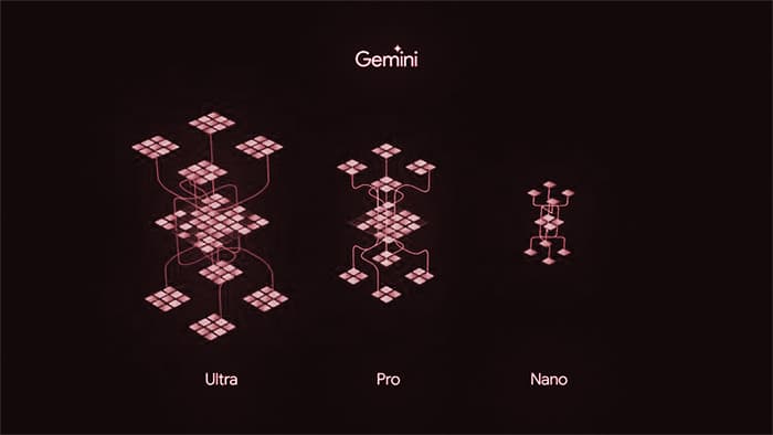 Gemini model tiers overview
