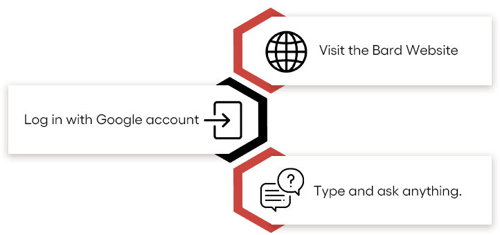 AI Overviews in Google Search