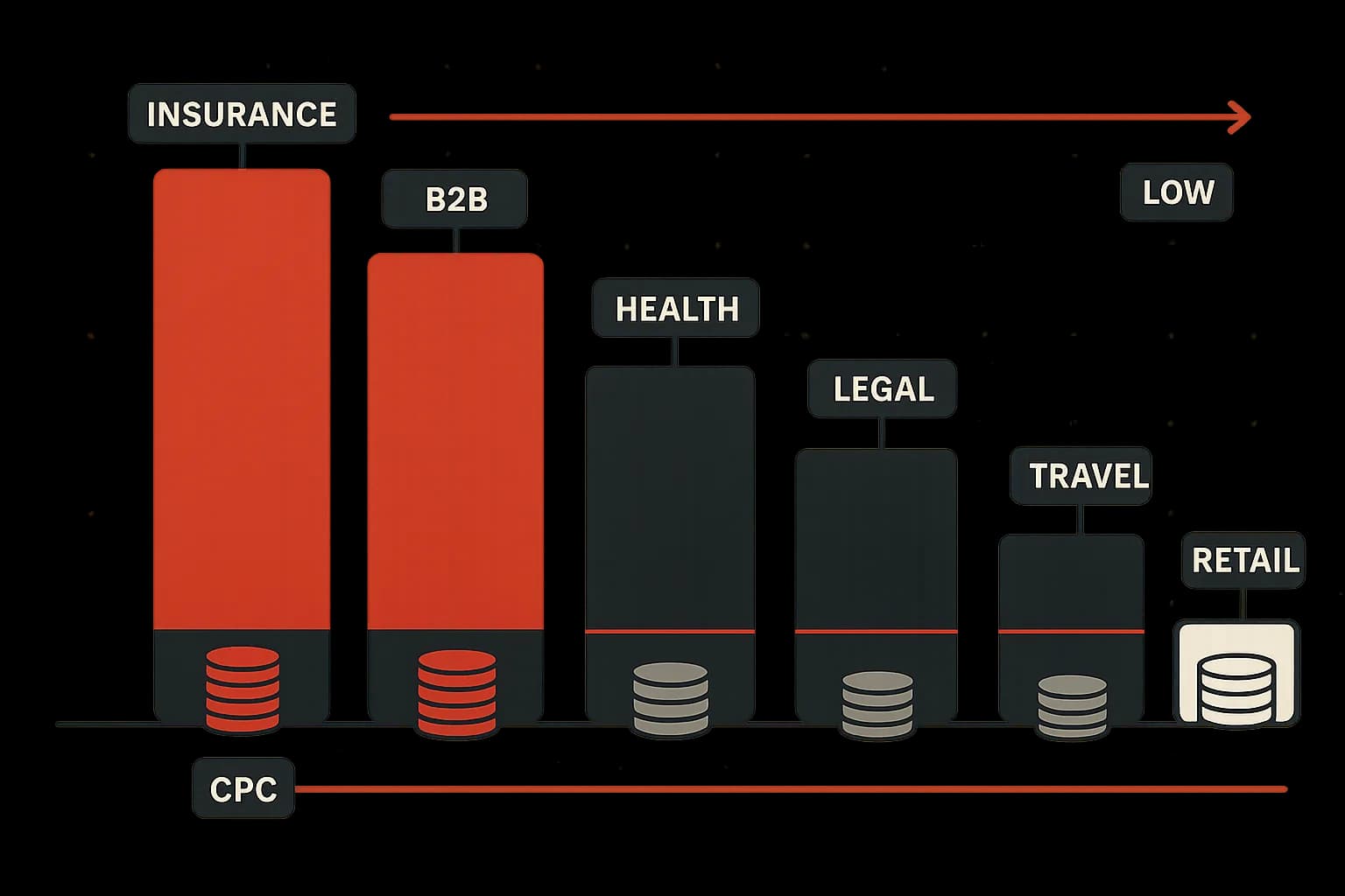 Google Ads Cost in India: 2026 CPC Benchmarks by Industry