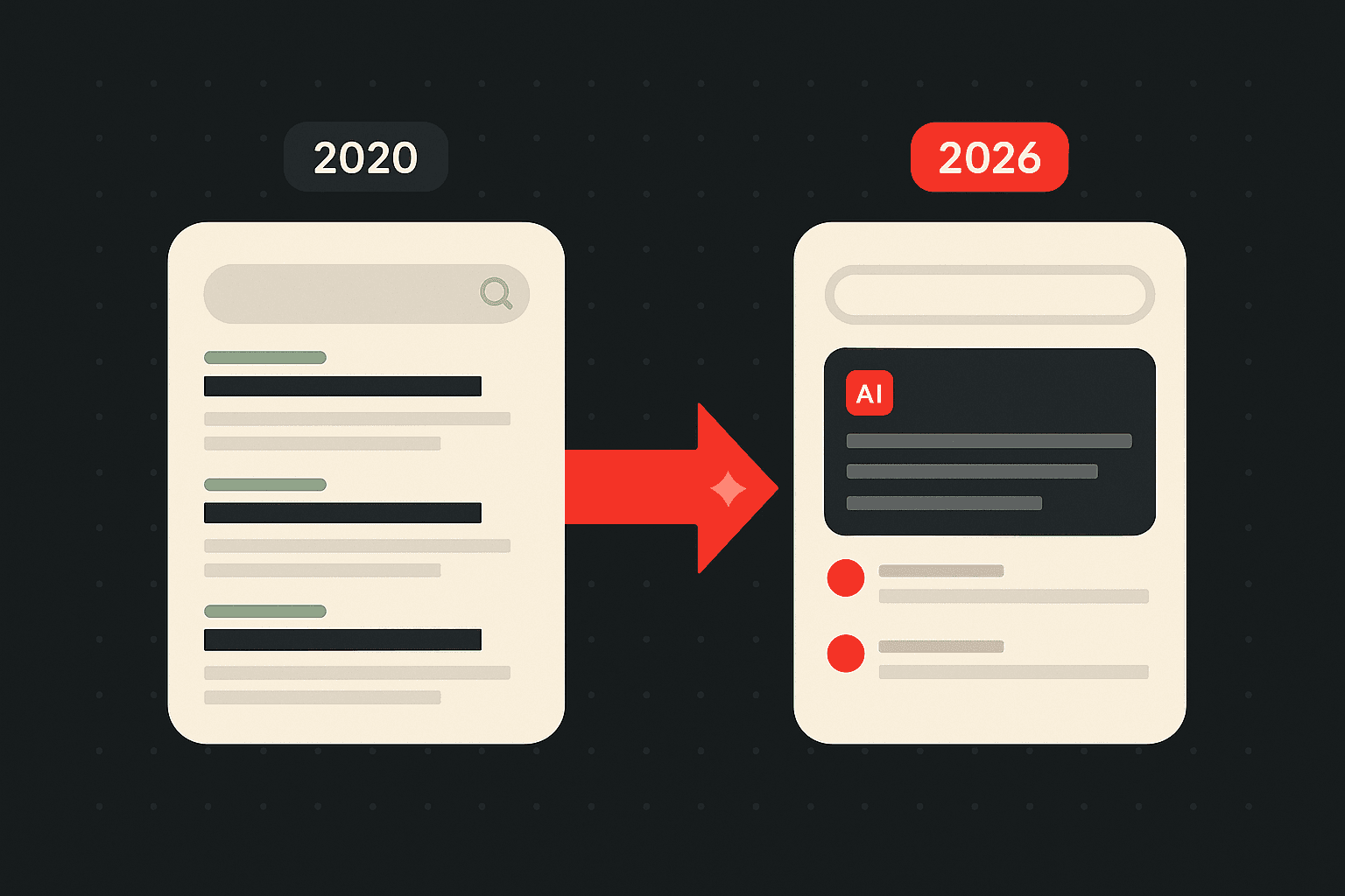 Is SEO Dead in 2026? What AI Has Actually Changed