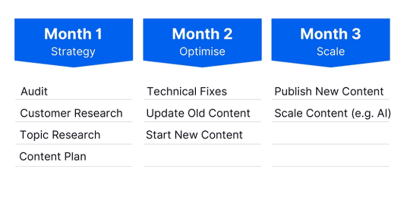 Leather Talks content format strategy