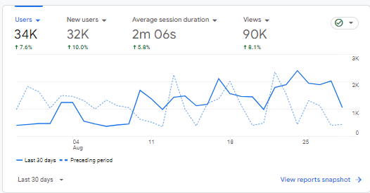 Leather Talks user engagement metrics