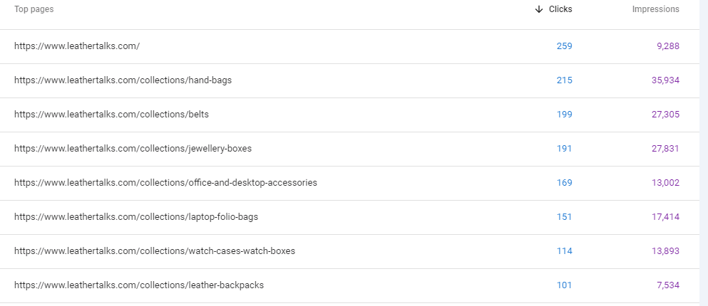 Leather Talks website analytics