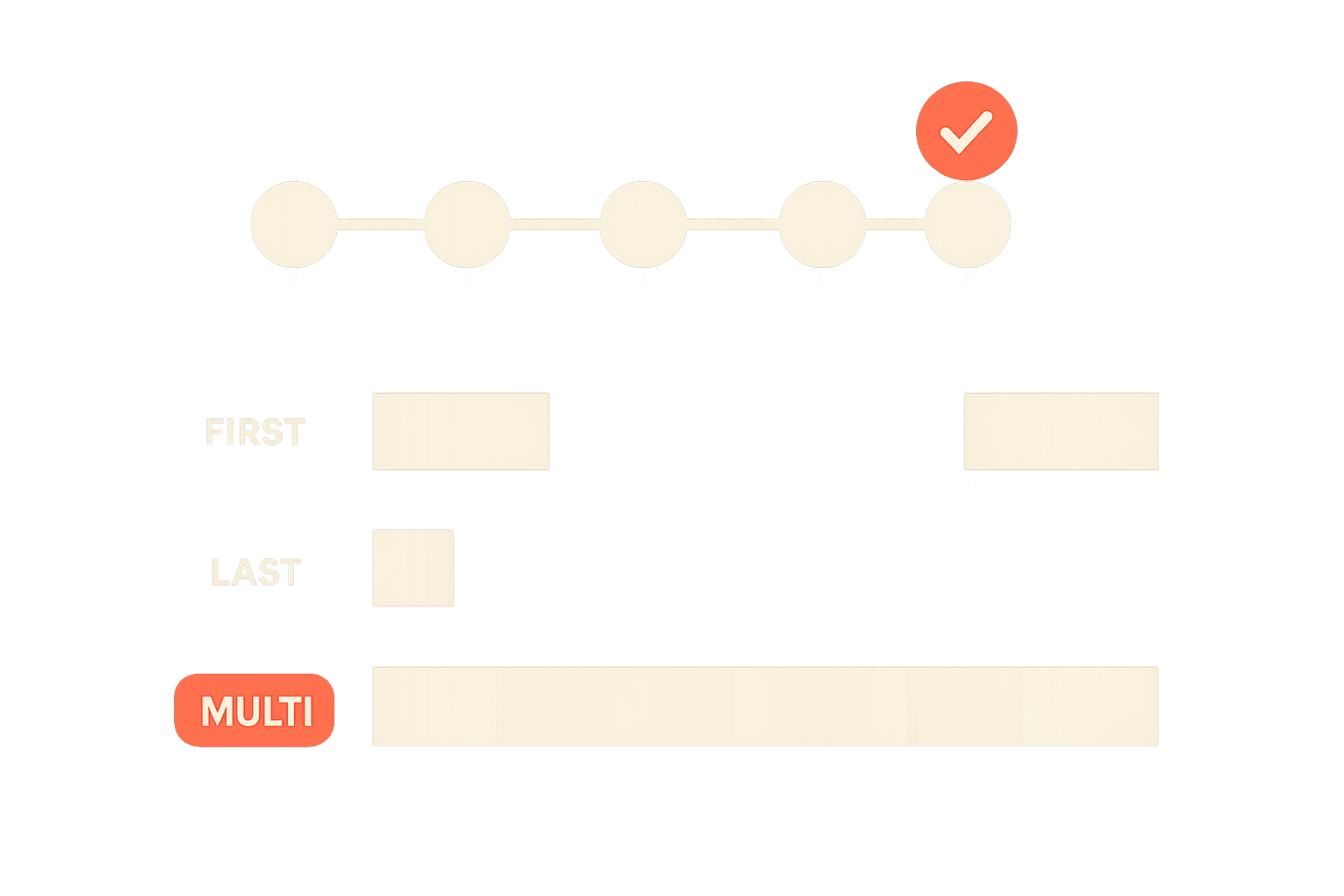 Marketing Attribution Models Explained: Why Most Marketers Get It Wrong