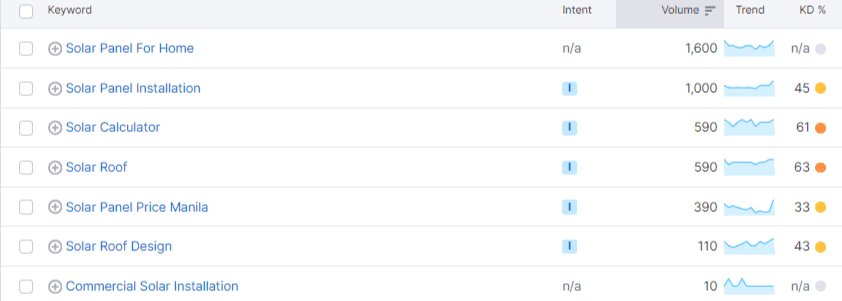 Solar panels keyword list