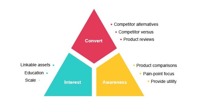 Nativ Techniks Keywords Pyramid
