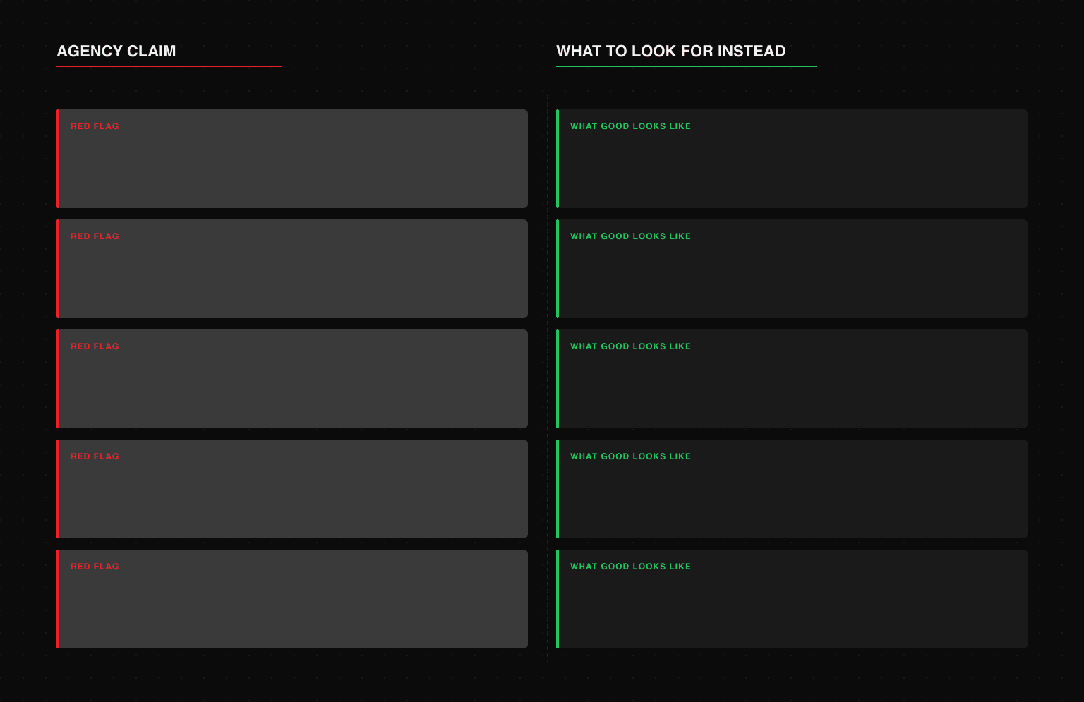 Side-by-side comparison of 5 common SEO agency red-flag claims on the left versus what accountable agency commitments actually look like on the right: guaranteed rankings vs benchmark tracking, proprietary algorithm vs public signals with judgment, 30-day ROI vs 6-month attribution, 200+ keywords vs 20-30 priority terms, and data hostage threats vs full client ownership