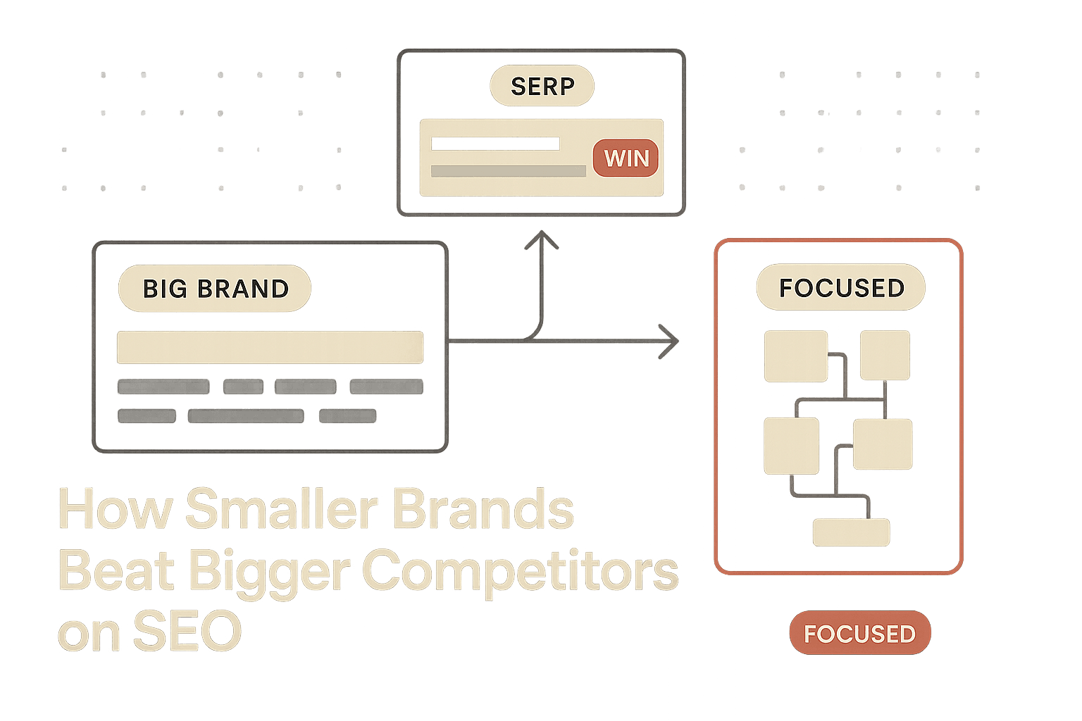 Editorial illustration contrasting two SEO approaches: a large dominant brand card on the left labeled BIG BRAND with a wide authority bar and broad shallow coverage indicators, versus a smaller focused brand card on the right labeled FOCUSED with a narrower but deeper topical cluster structure. In the center, a search results card labeled SERP shows the FOCUSED card's result appearing above the BIG BRAND result for the specific query. The composition represents how topical depth and strategic focus beats broad authority on specific queries.