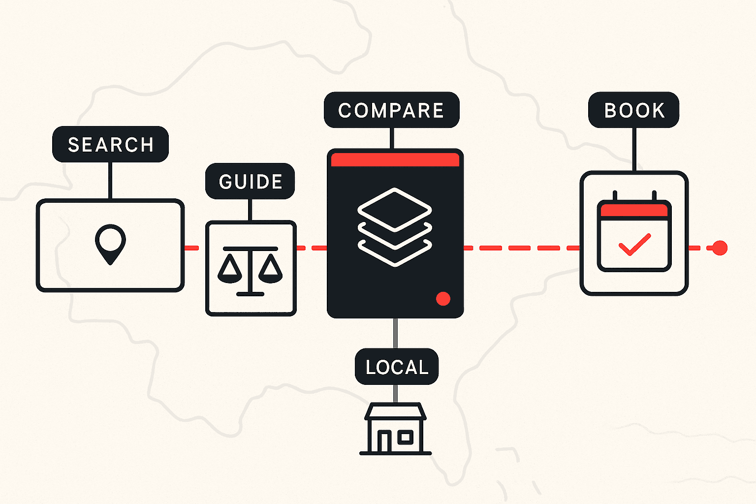 Editorial vector illustration of a travel agency search journey: a magnifier over a destination pin in brand red, a stack of itinerary cards, a booking calendar, and a route line connecting search to booking, on an off-white background.