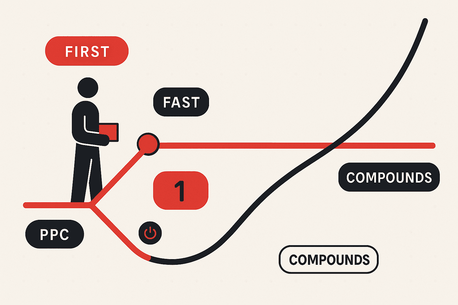 SEO vs PPC: Which Should You Invest In First?