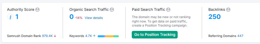 Domain Authority before SEO campaign