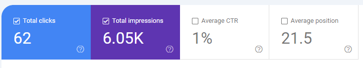 Search Console Data Before