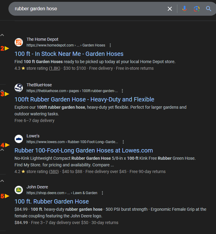 Commercial keyword ranking 3