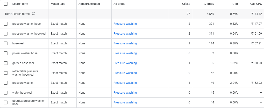 Google Ads dashboard from shopping campaign
