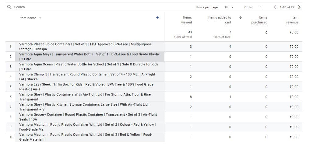Varmora Plastech sales