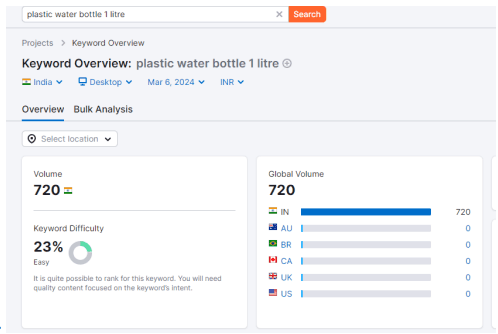 keyword overview plastic water bottle 1 litre