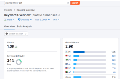 keyword overview plastic dinner set