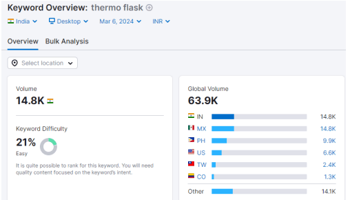 keyword overview thermos flask
