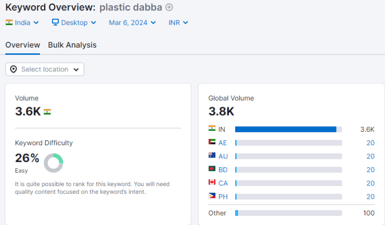 keyword overview plastic dabba