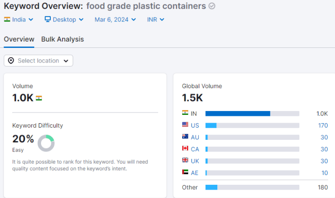 keyword overview food grade plastic containers