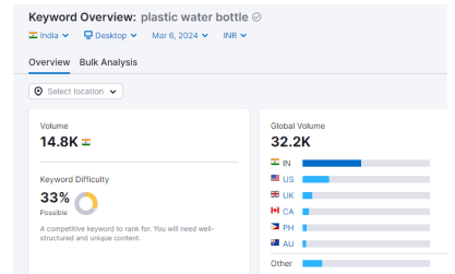 keyword plastic water bottle