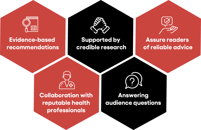 E-E-A-T components breakdown