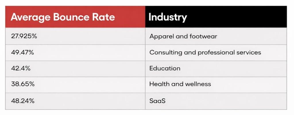 Bounce rate context examples