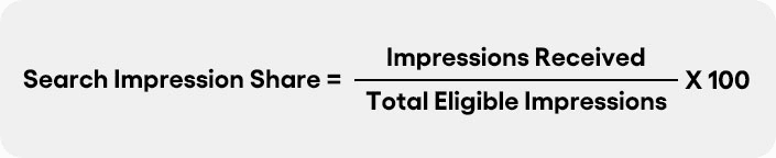 Impression share formula