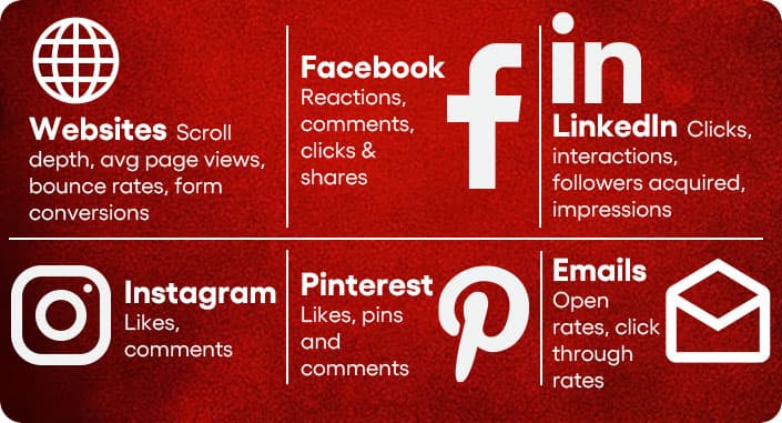 Engagement rate context