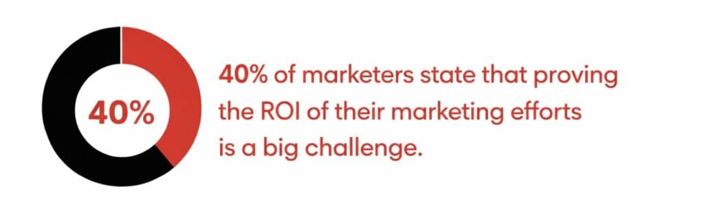 Marketing Metrics Data