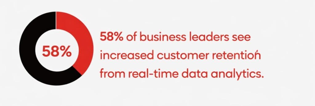 Real-Time Optimization