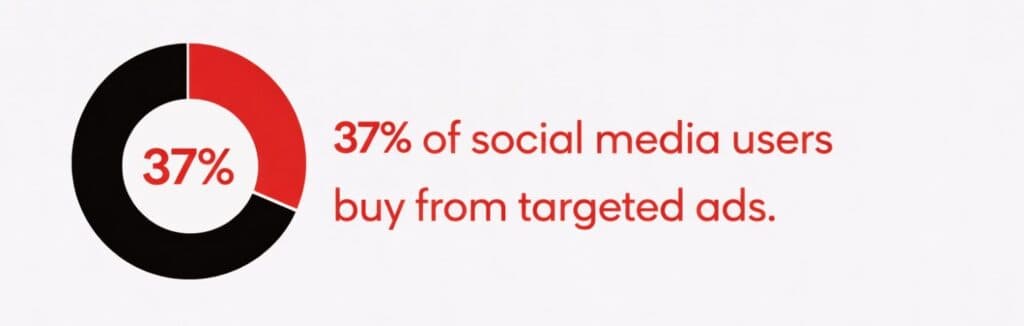 Customer Relationship Depth