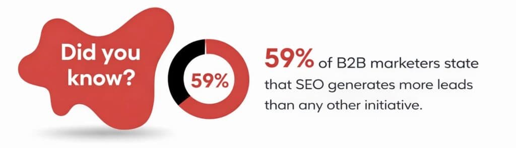 SEO strategy overview