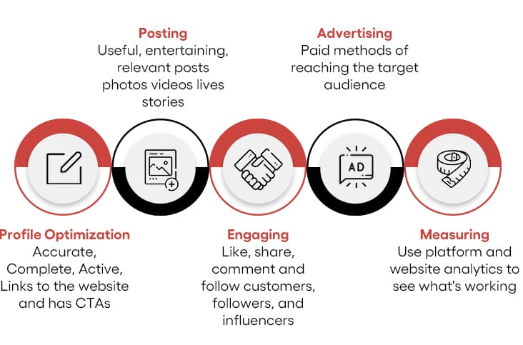Content strategy for Indian market