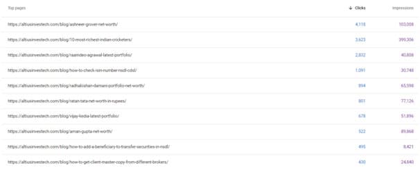 Altius Investech Top Pages