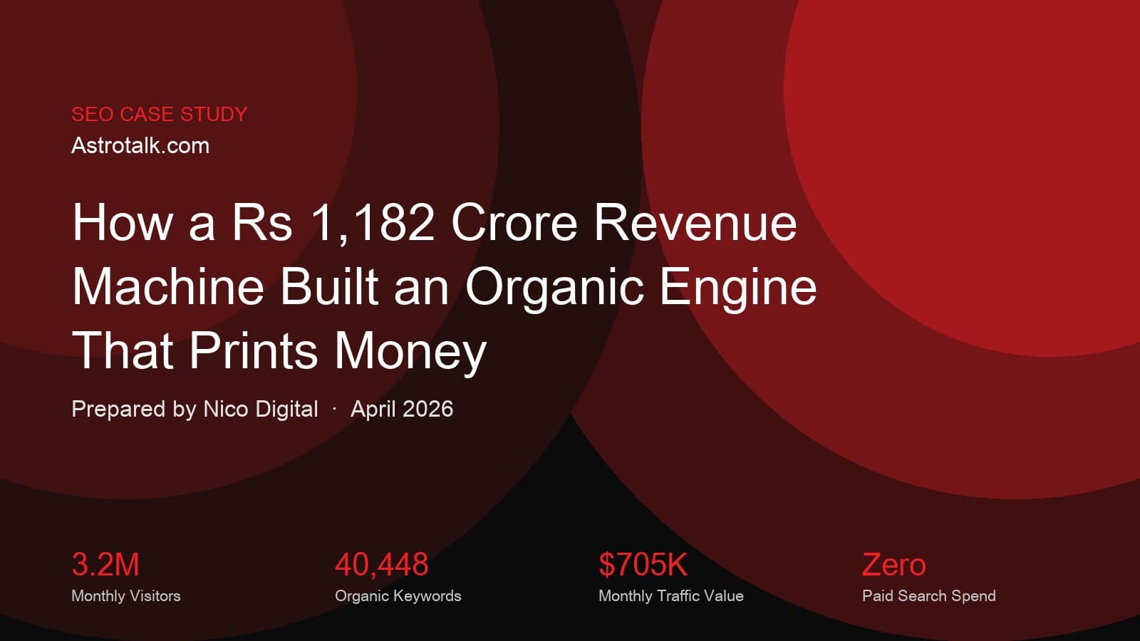 How Astrotalk Built an Organic Engine That Prints Money | Nico Digital