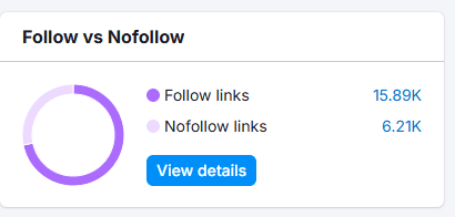 Bella Vita nofollow vs dofollow ratio