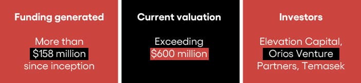 Country Delight startup funding and valuation