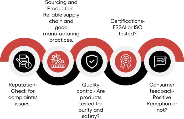 Customer Considerations for Country Delight