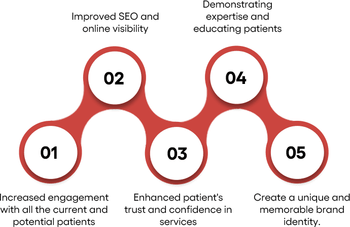 Video content strategy